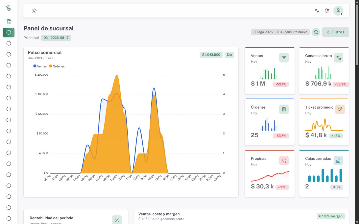 Dashboard real de Ordera para una cafetería de demostración